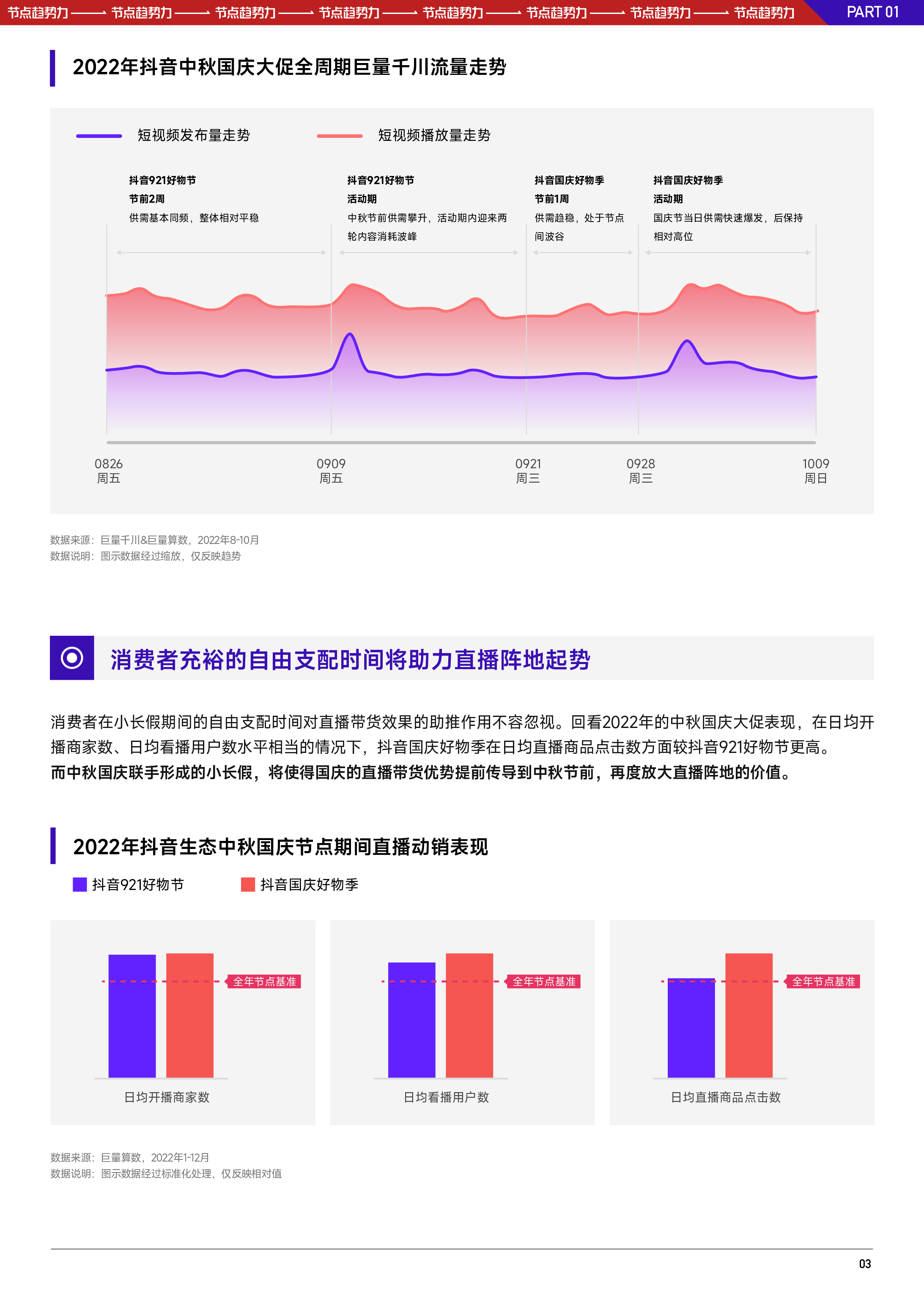 巨量算数:2023抖音中秋国庆大促经营策略前瞻报告